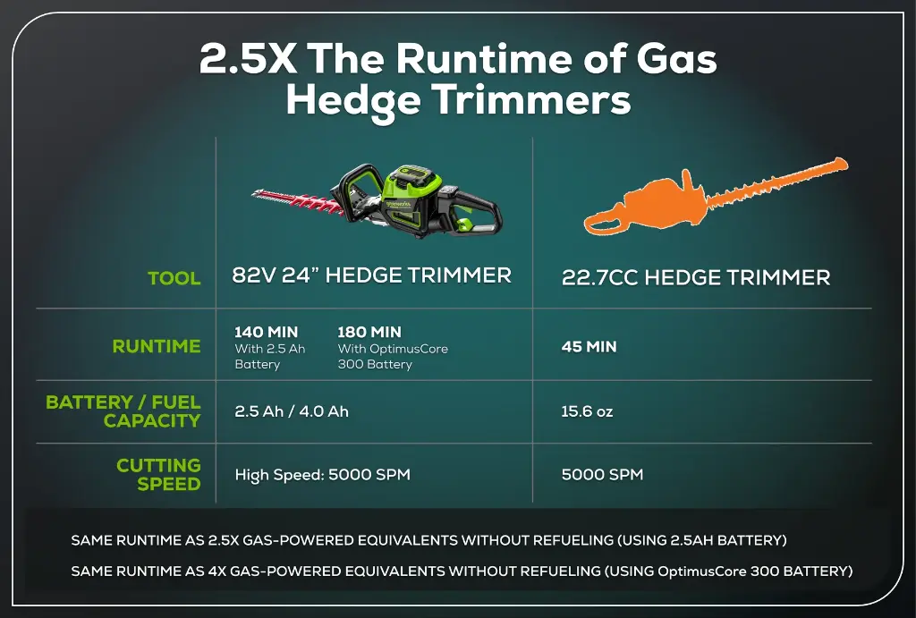 0000894_82v-hedge-trimmer.webp